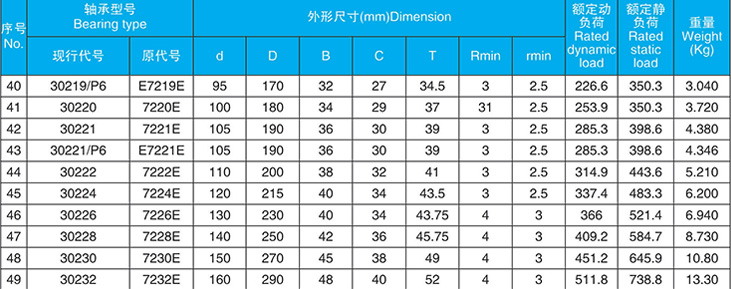 圆锥滚子轴承/