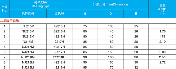 圆柱滚子轴承/